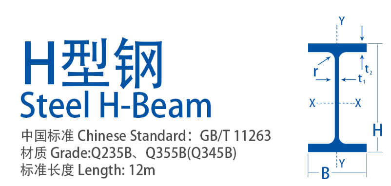 帶你讀懂《H型鋼理論重量表》--幾個(gè)重要參數(shù)和計(jì)算公式。